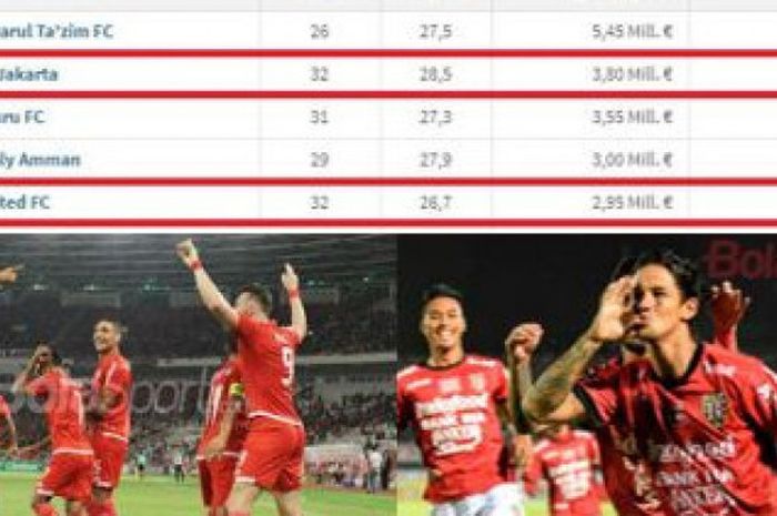 Daftar klub termahal perserta Piala AFC 2018.