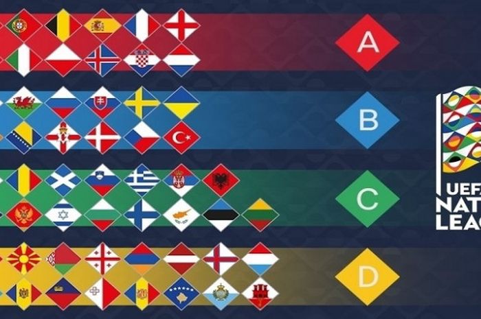 Liga Nasional Eropa