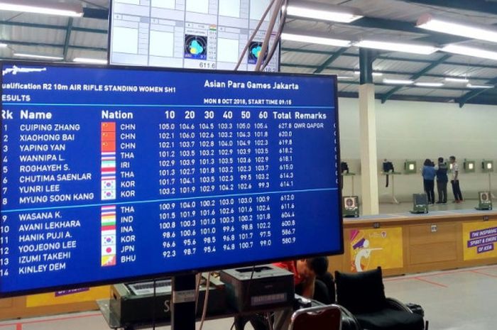 Hasil kualifikasi para shooting 10 meter putri dengan senjata senapan pada di lapangan menembak Kompleks Gelora Bung Karno, Senayan, Jakarta, pada Senin (8/10/2018).