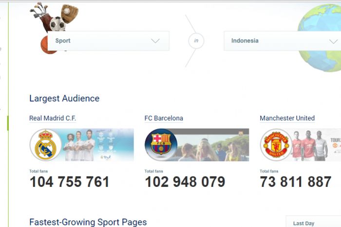 Fanspage Facebook Klub Sepak Bola di Indonesia