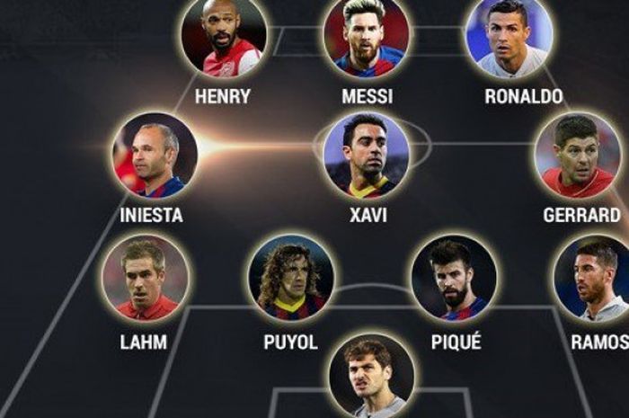 11 pemain terbaik untuk mengisi Best XI versi UEFA untuk abad ini.
