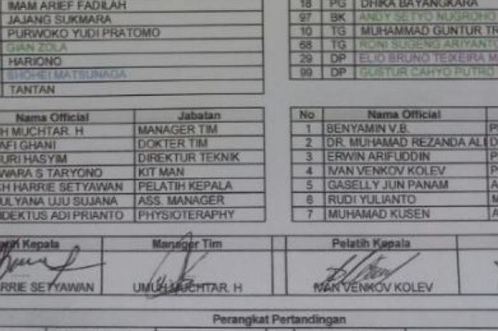 Daftar Susunan Pemain dan Official Pertandingan Persib Bandung VS PS TNI pada Sabtu (5/8/2017)