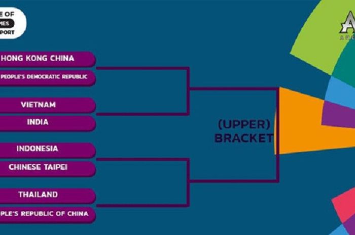 Timnas Indonesia Akan Hadapi Taiwan Pada Laga Pertama Aov Asian Games 2018 Semua Halaman Bolasport Com