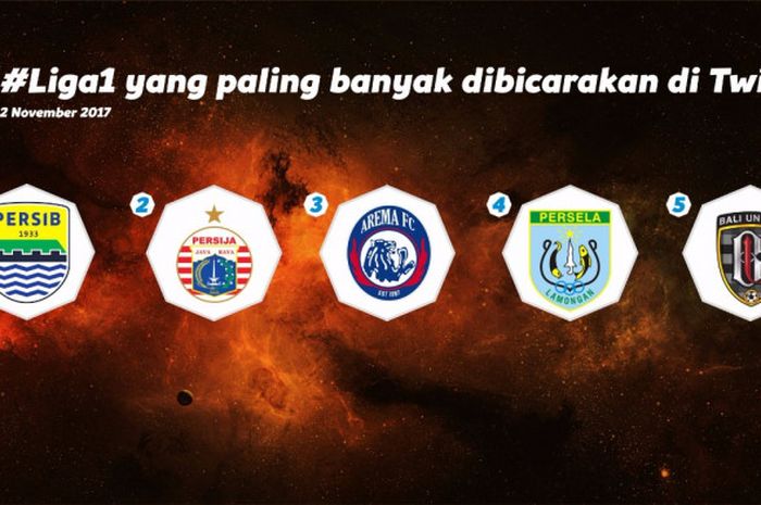 5 klub yang sering diperbincangkan di linimasa twitter selama Liga 1 2017 berlangusung.