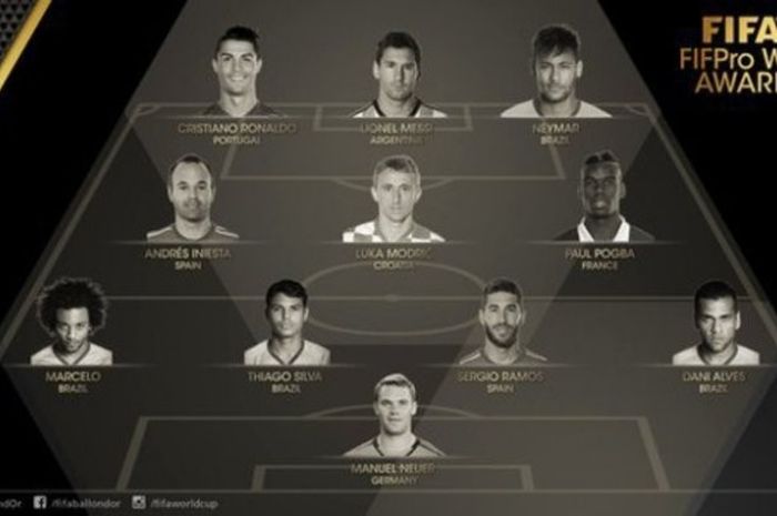 Para pemain yang terpilih menjadi bagian dari FIFA FIFPro XI edisi 2015.
