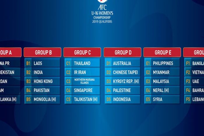 Daftar kualifikasi Piala Asia U-16 Wanita 2019. 