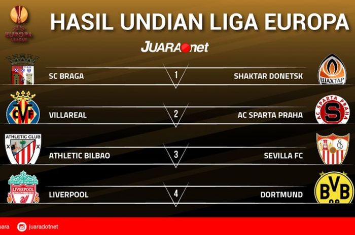 Hasil Undian Perempat Final Liga Europa Bolasport Com