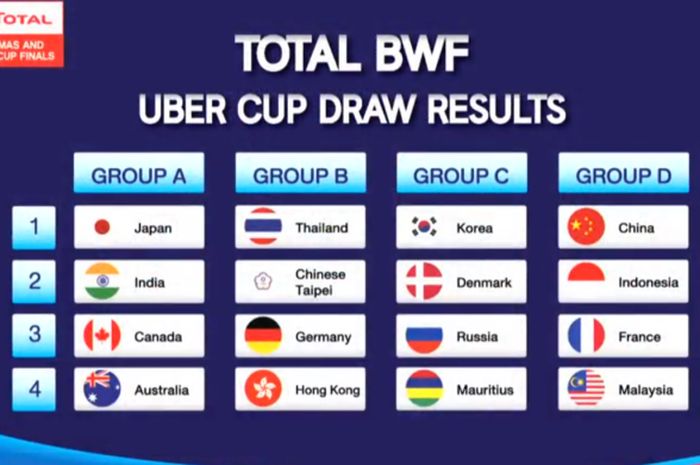 Hasil drawing Piala Uber 2018