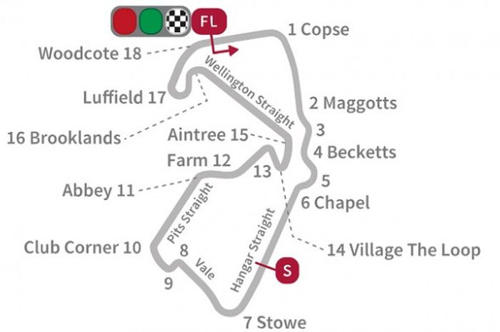 Layout Sirkuit Silverstone, Inggris.