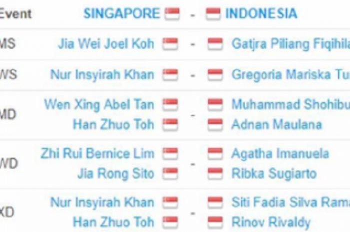 Daftar Pemain Indonesia dan Singapura yang akan berlaga di perempat final Asia Junior Championships 2017, di Jakarta, Senin (24/7/2017). 