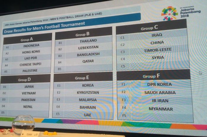 Hasil drawing terbaru sepak bola Asian Games 2018 di Kantor AFC, Kuala Lumpur, Malaysia, Rabu (25/7/2018).