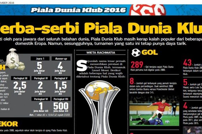 Materi Rubrik SOROT Tabloid BOLA yang mengupas Piala Dunia Klub 2016.