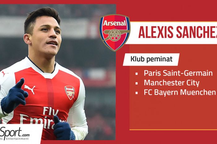 Penyerang Arsenal, Alexis Sanchez.