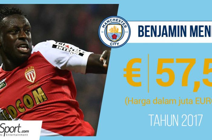 Harga transfer Benjamin Mendy dari AS Monaco ke Manchester City.
