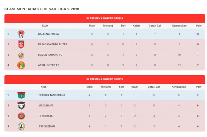 Hasil dan klasemen Liga 2 2018 pada pekan kelima Grup B.