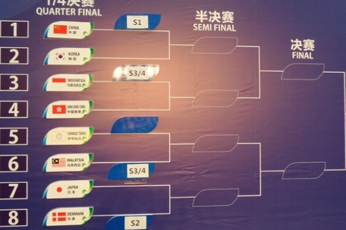 Hasil Undian Perempat Final Tim Thomas Indonesia Satu Jalur Dengan China Uber Melawan Korea Selatan Semua Halaman Bolasport Com<script async src=