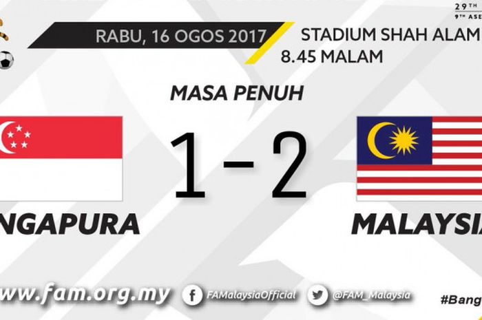 Timnas Malaysia sukses meraih kemenangan kedua Grup A dengan menumbangkan Singapura 2-1, di Stadion Shah Alam, Selangor, Rabu (16/8/2017).