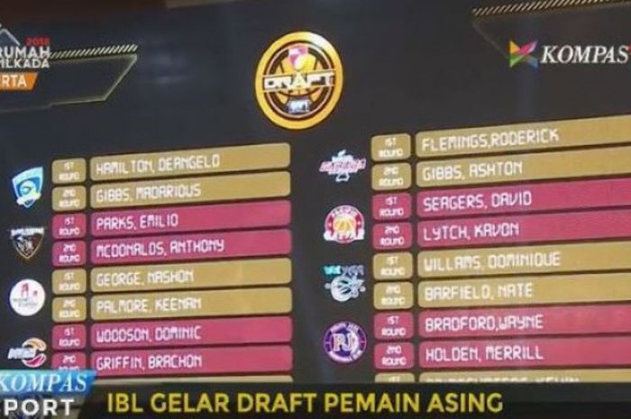 Draft pemain asing di IBL 2017-2018 