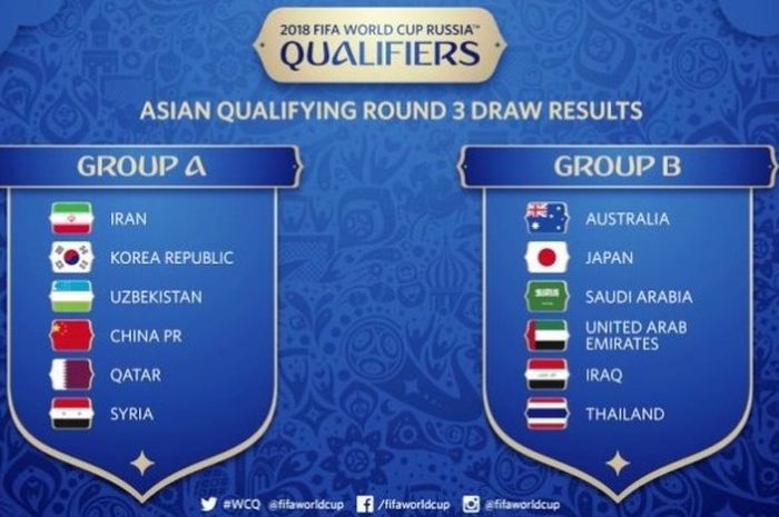 Hasil drawing Kualifikasi Piala Dunia 2018 Zona Asia.