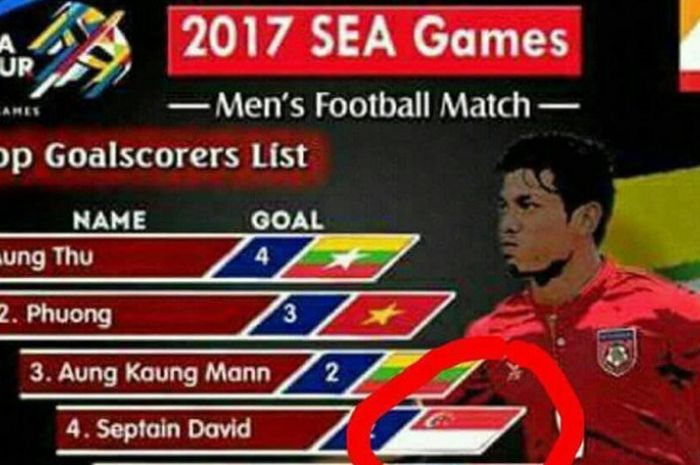 Tampilan daftar top skor TV4 untuk ajang sepak bola SEA Games 2017.