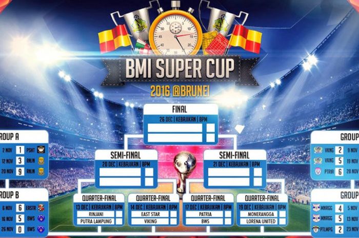 BMI Super Cup. turnamen sepak bola TKI di Brunei Darussalam.