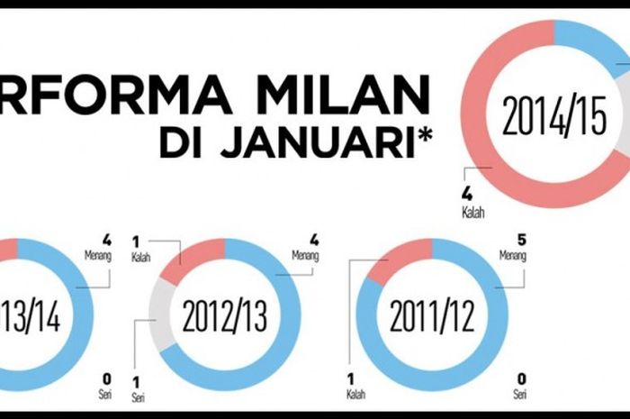 Suporter Inter Indonesia beraksi di BOLA Sports Race 2015, Minggu (29/11/2015)