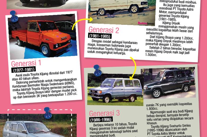 Toyota Kijang 40 Tahun Bersama Keluarga Indonesia Makin Mewah Dan Modern 101017 Automotive