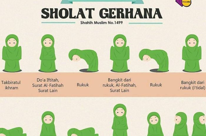 Panduan solat gerhana bulan