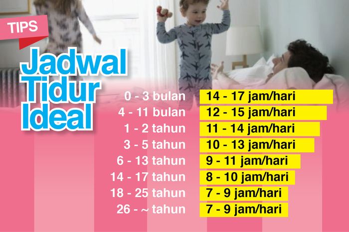 Jam Tidur Ideal Menurut Sunnah untuk Hidup Lebih Sehat