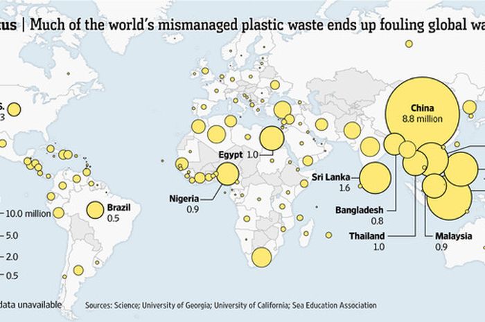 Duh, Indonesia jadi Negara Penyumbang Sampah Plastik Terbesar Kedua di