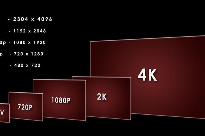 Ini Beberapa Smartphone dengan Resolusi 4K yang Akan