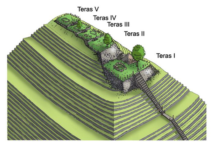 Arkeolog dan Geolog Gugat Hasil Riset Gunung Padang