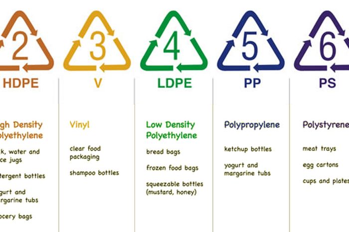 Hdpe что это. 2 HDPE маркировка пластика. Пластик HDPE 2 характеристики. Маркировка 2 HDPE 4 LDPE 5 PP. LDPE HDPE знак.