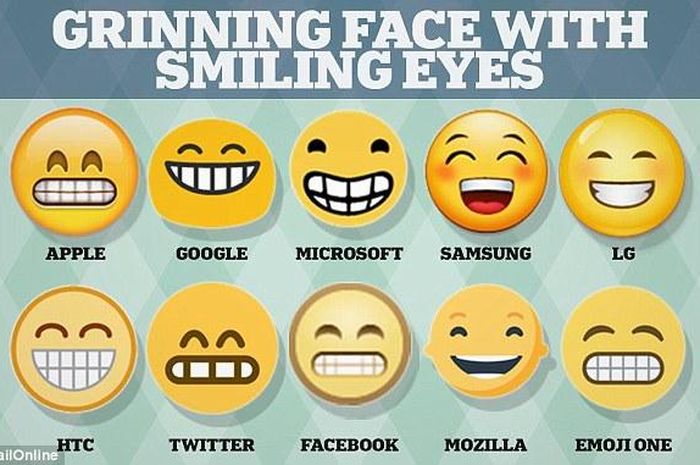 Inilah 18 Emoji yang Sering Disalahartikan Penggunaannya - Intisari