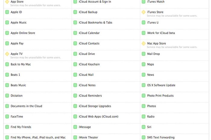 App Store Down Berulang Kali Dalam Satu Hari Ini MakeMac app-store-down-berulang-kali-dalam-satu-hari-ini-makemac