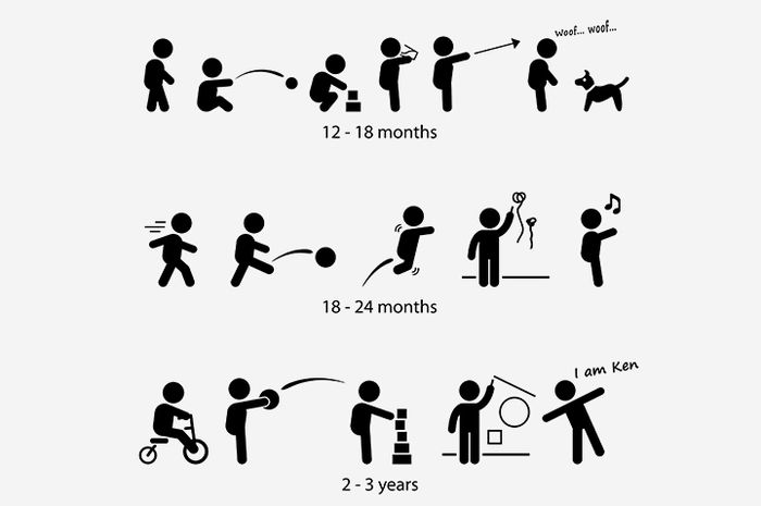 Tahap Perkembangan Motorik Kasar Anak Usia 1-3 Tahun