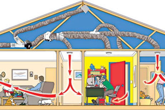  Ventilasi Rumah  Yang Buruk Meningkatkan Risiko Serangan 