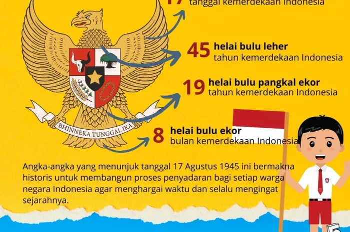 Mari Memaknai Arti Lambang Garuda Pancasila Beserta Gambarnya