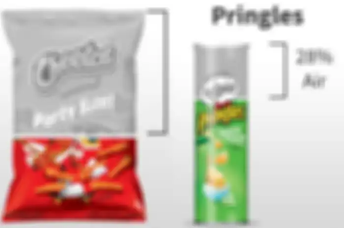 Banyak dari kita telah tertipu membeli makanan ringan seperti keripik. Isinya malah lebih banyak 'angin' daripada keripik itu sendiri.