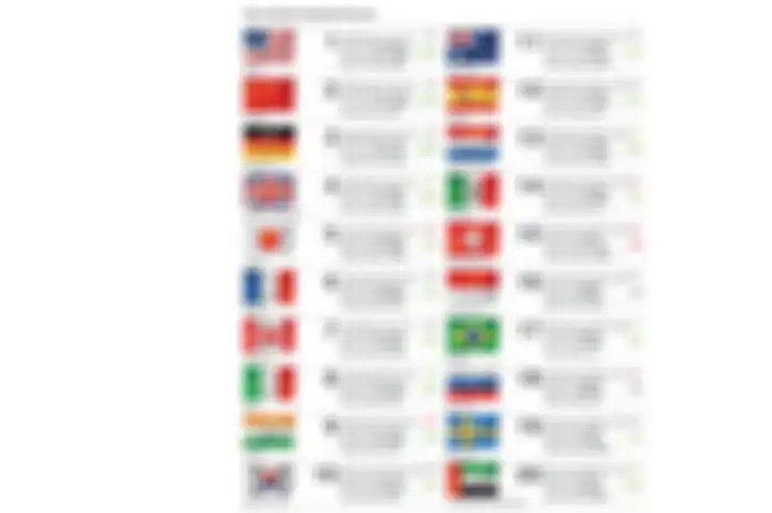 Posisi Indonesia mengungguli negara-negara kawasan Asia Tenggara lainnya, termasuk Singapura yang harus puas di posisi kedua.