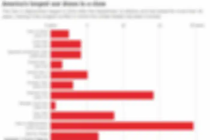 Tangkapan layar grafik perbandingan durasi perang AS di negara lain