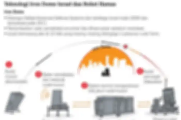 Sistem pertahanan Israel, Iron Dome, terbukti gagal menghalau roket-roket Hamas. Mereka kini memperkenalkan Iron Beam.