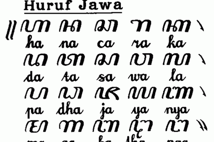 Mau Tahu Berat atau Tidaknya Nama Anda? Inilah Perhitungan Nama Ala Jawa