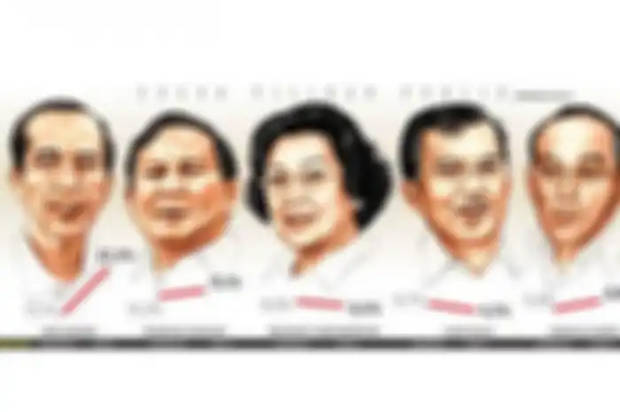 Siapakah Capres Pilihan Investor?