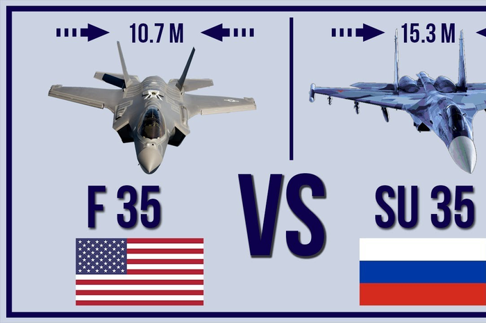 Tanpa Jet Tempur Su-35 Indonesia Akan Kerepotan Jika Harus Menghadapi Gempuran Jet Tempur Siluman F-35 Australia