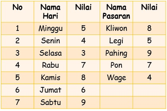 Tabel hitungan weton