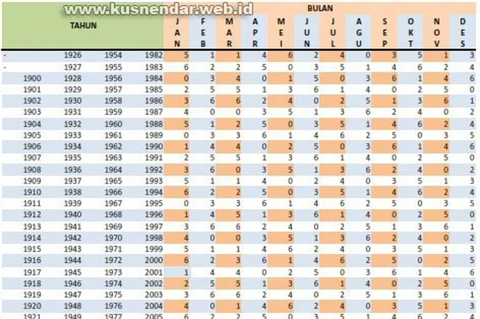 Kalender Jawa untuk menghitung  weton tanggal lahir.