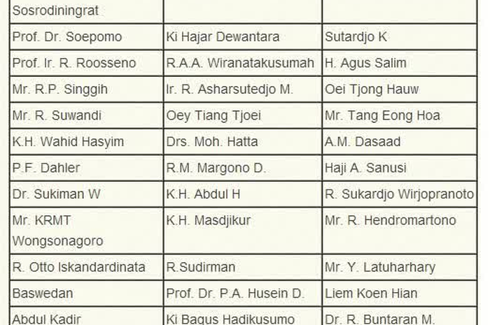 Susunan organisasi BPUPKI.