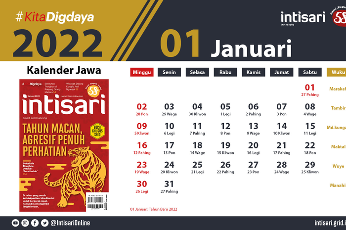 Kalender Jawa Januari 2022
