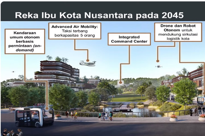 Otorita IKN memberikan gambaran IKN 2045. Penduduk tak lebih dari 2 juta, ada taksi terbang, dan kecanggihan lainnya.